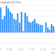 Image for article titled Steep drop in exports signals China’s GDP growth is even worse than first thought